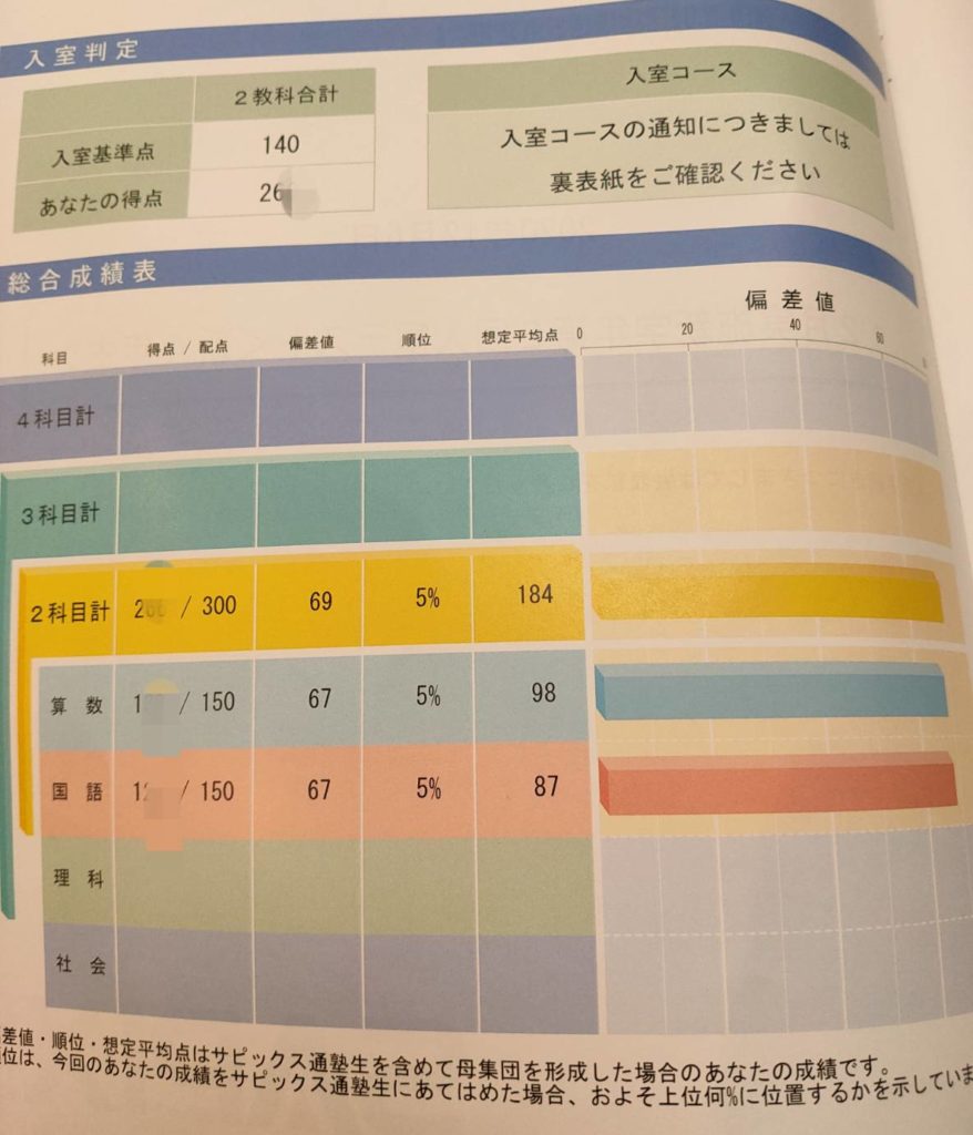 サピックス 7月度入室組分けテスト 偏差値表.コース分け表付き